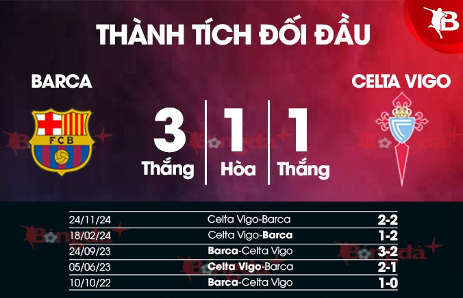 Dự Đoán Trận Barcelona vs Celta Vigo - Phân Tích, Soi Kèo La Liga 2 Lịch Sử Đối Đầu Barcelona vs Celta Vigo